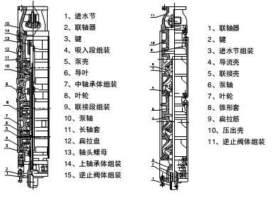 井用潜水泵构造图