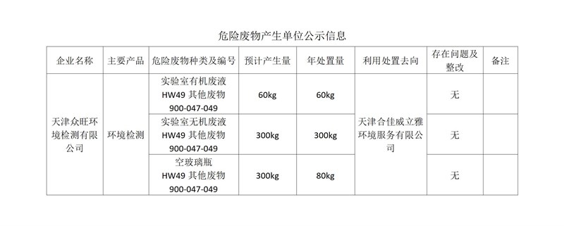 众旺危废产生情况公示_01_副本.jpg