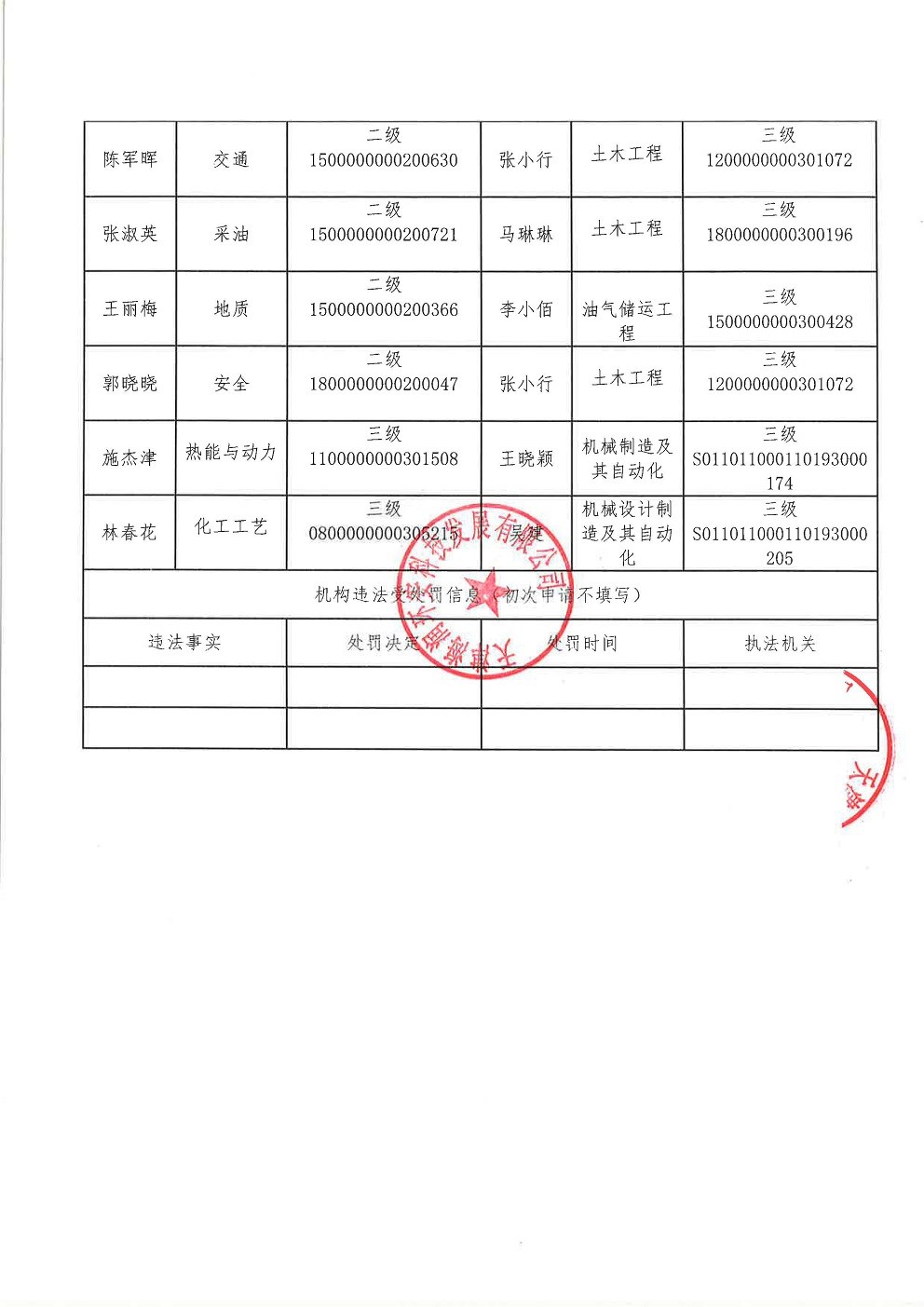 安全评价机构信息公开表 (2)_页面_2.jpg