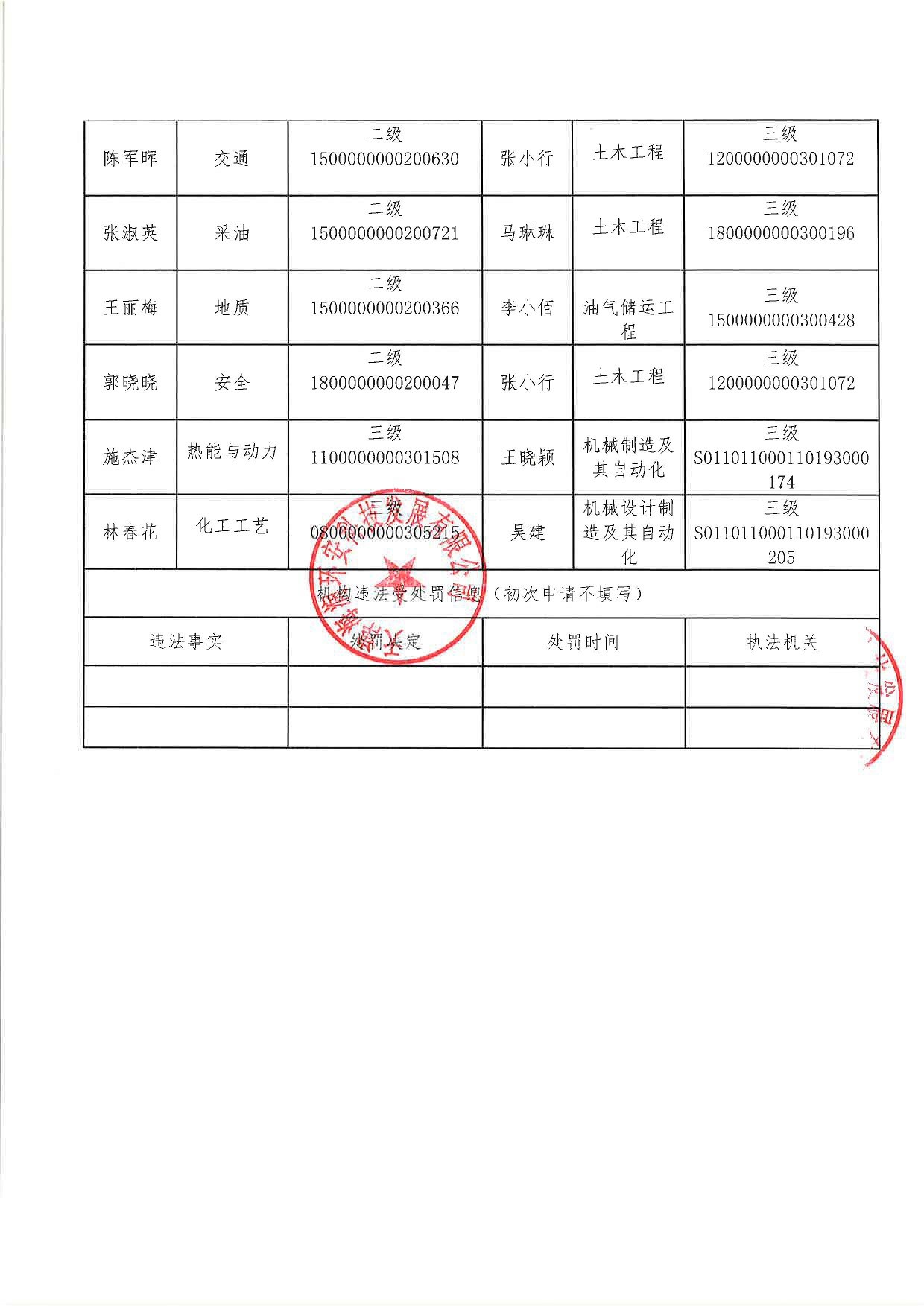 安全评价机构信息公开表3.18_页面_2.jpg