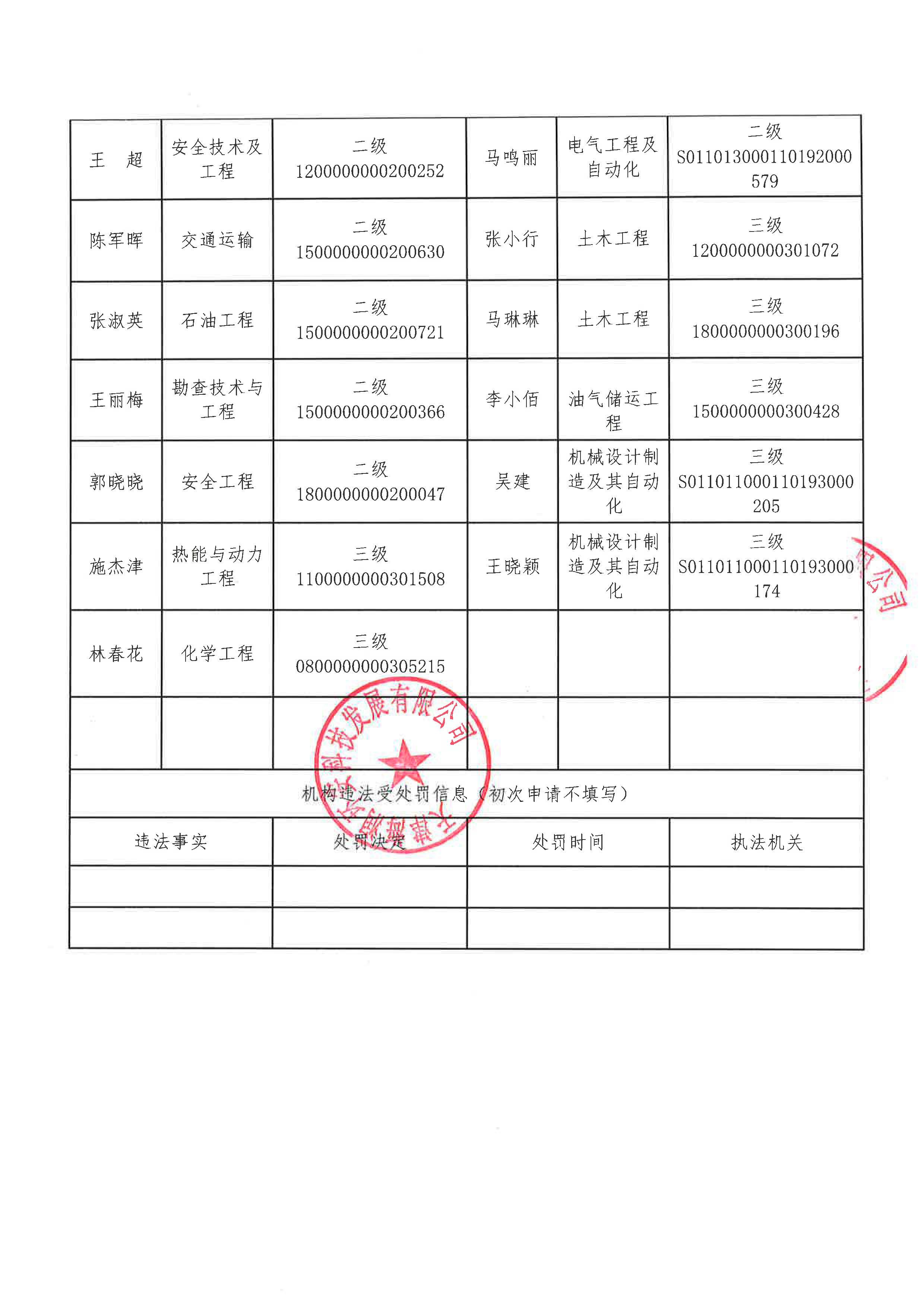 安全评价机构信息公开表6.24_页面_2.jpg