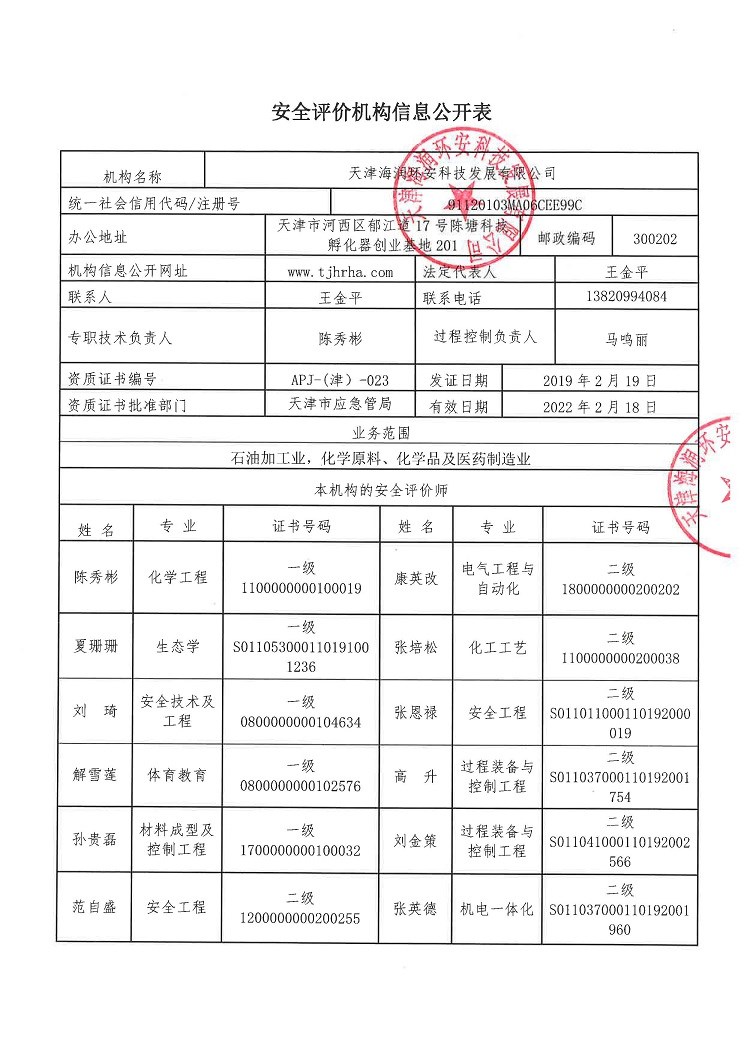安全评价机构信息公开表7.21_页面_1.jpg