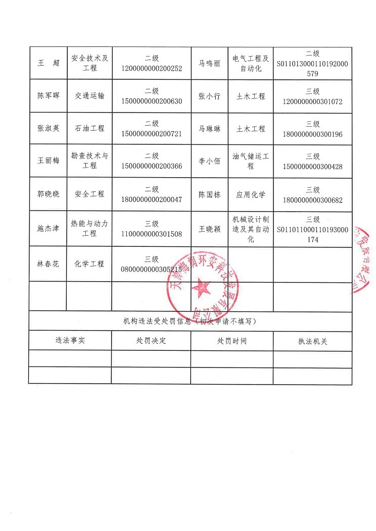 安全评价机构信息公开表7.21_页面_2.jpg