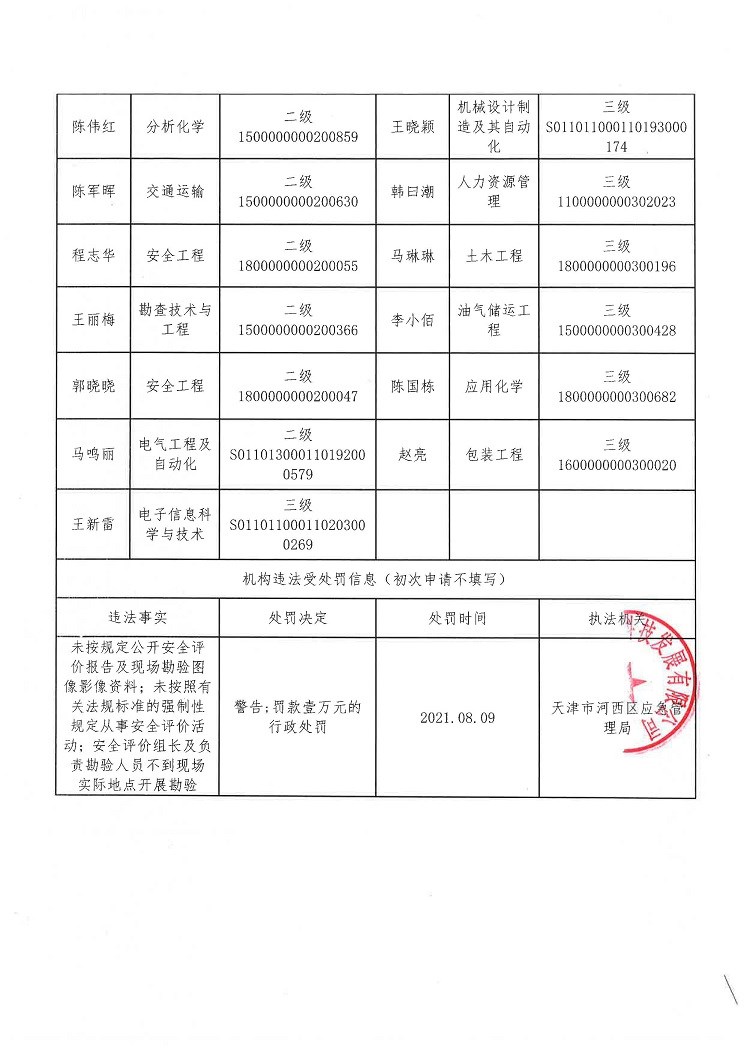 安全评价机构信息公开表11.8_页面_2.jpg