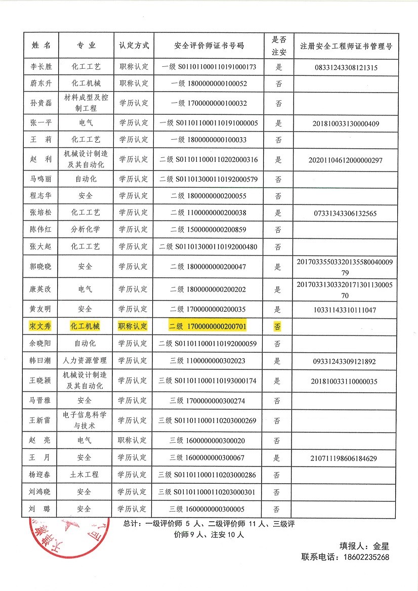 海润环安 - 安全评价机构信息公开表_页面_2.jpg